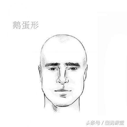 男人臉型|3分鐘學會辨別6種男生臉型